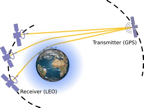 Exploring the Value of Spire GNSS Radio Occultation Bending .